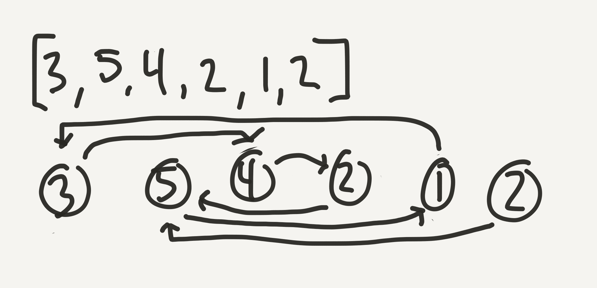 List of nodes drawn with arrows pointing to the next nodes