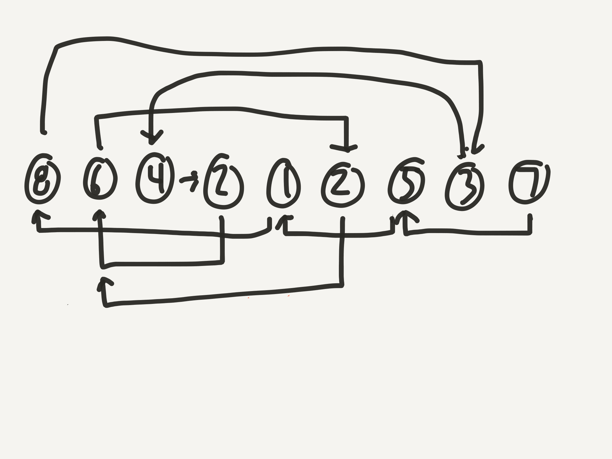 Diagram of the second example