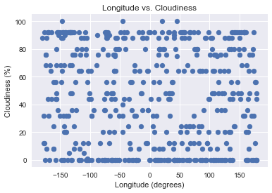 Longitude Cloudiness plot