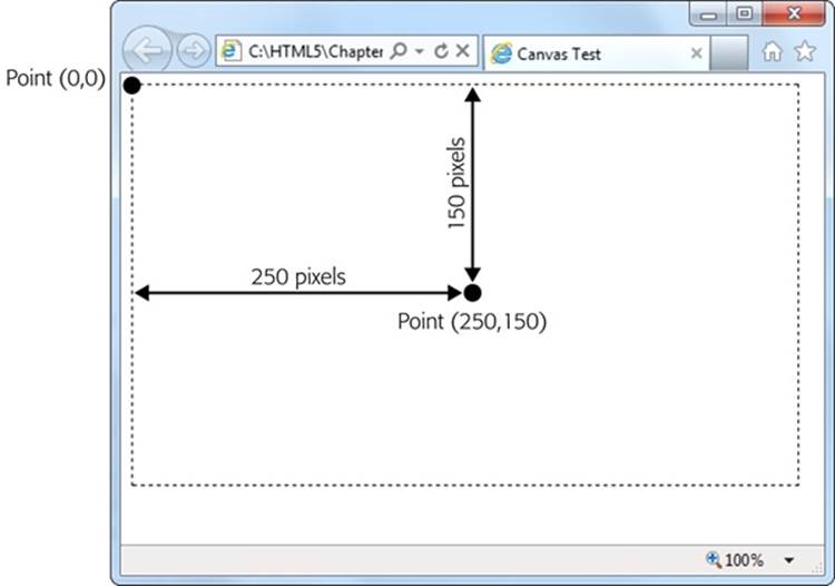 Canvas coordinates