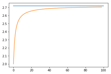 Result of Interest experiment with line at e