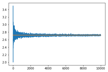 Results of Random experiment