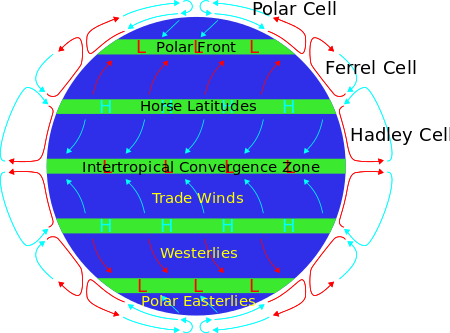 Global wind current patterns