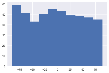 Latitude histogram