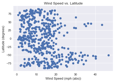 Wind Latitude plot